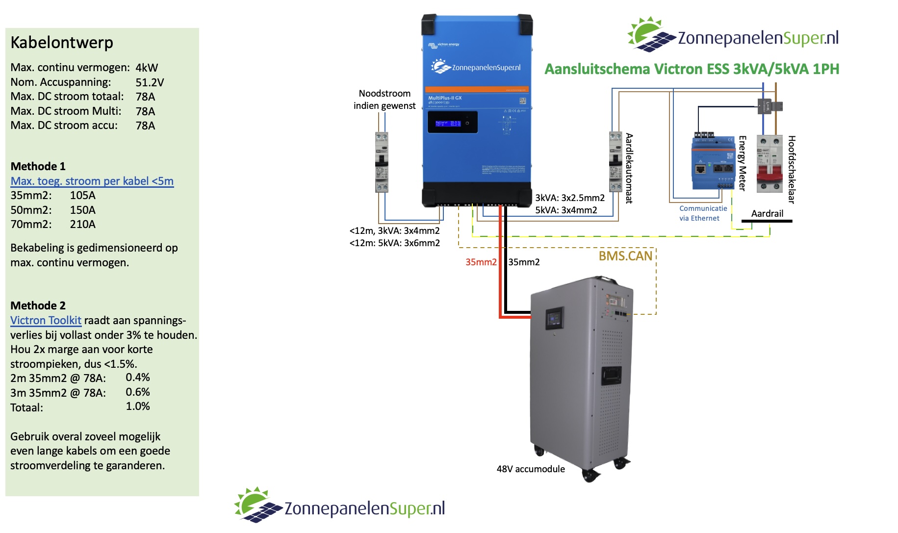 Victron Energy ESS set 16kWh / 3-5kVA / 1-fase aansluitschema